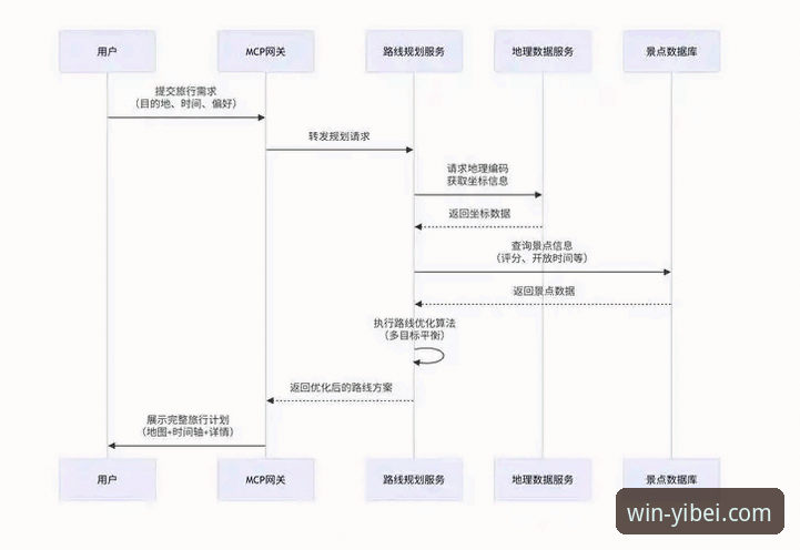 体育赛事平台移动端下载路径深度分析：易倍体育APP获取与注册全流程解析