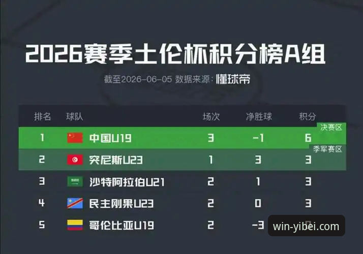 U19国足土伦杯1-0哥伦比亚：易倍体育赛事直播深度评测